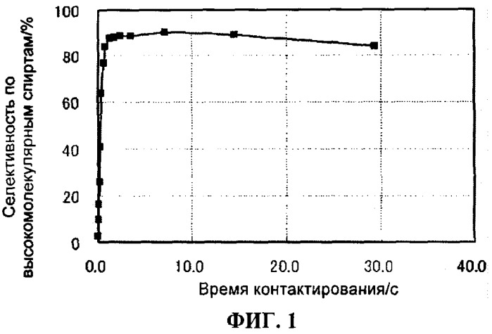 Способ синтеза высокомолекулярных спиртов (патент 2422428)