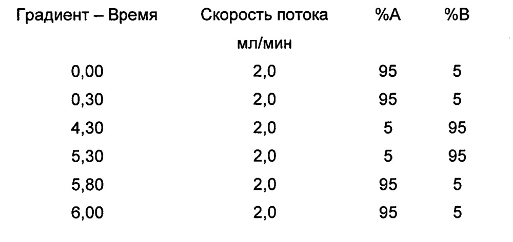 Производные тетрагидротриазолопиримидина в качестве ингибиторов нейтрофильной эластазы человека (патент 2622643)