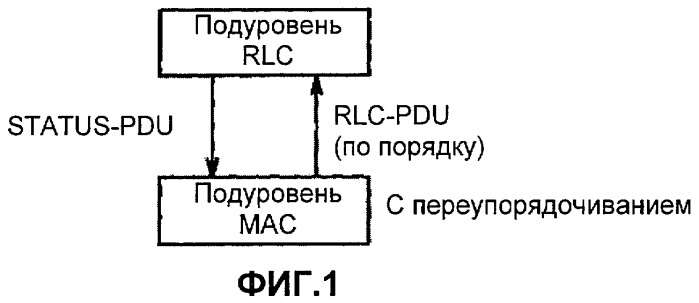 Способ передачи запроса повторной передачи и приемное устройство (патент 2462821)
