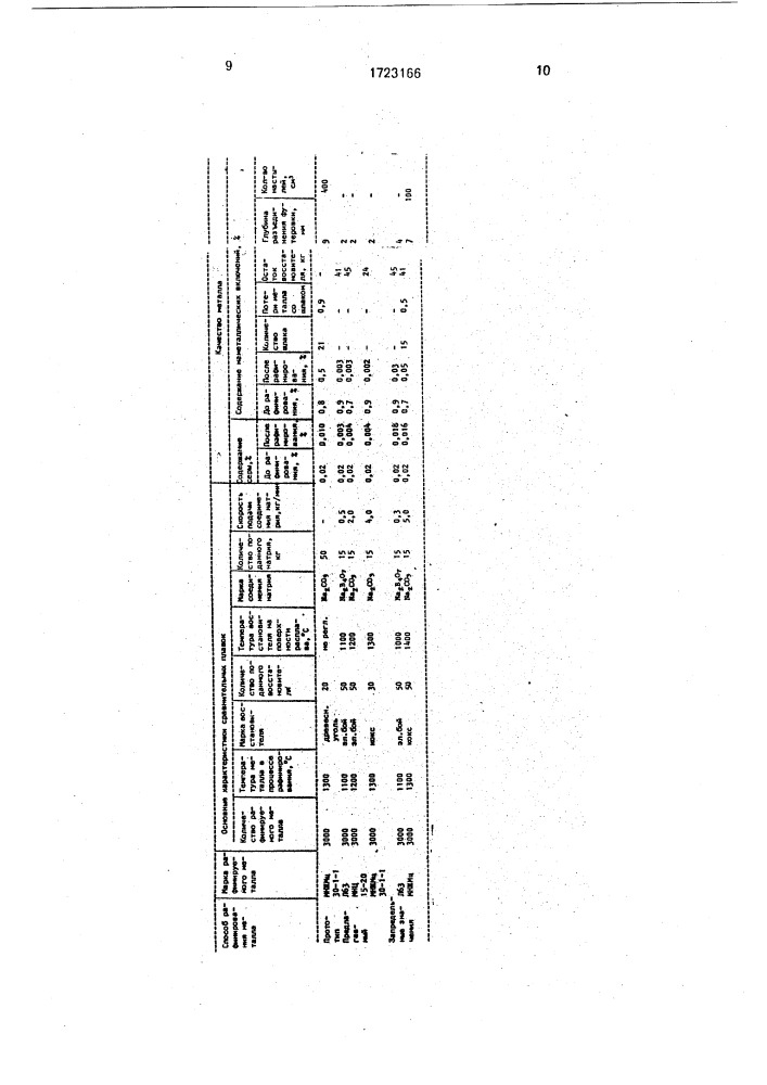 Способ рафинирования меди и сплавов на ее основе (патент 1723166)