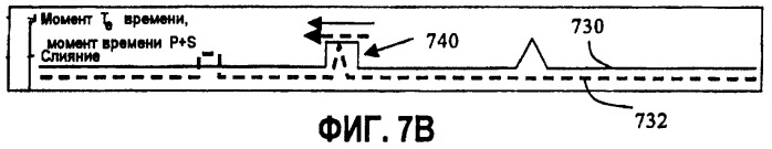 Обнаружение и определение местоположений микросейсмических событий путем непрерывной картографической миграции (патент 2411544)