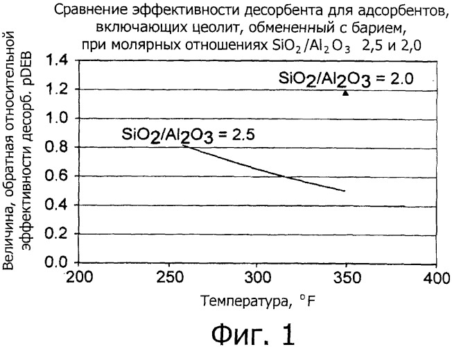 Не содержащие связующего адсорбенты с улучшенными свойствами массопереноса и их применение в адсорбционном выделении пара-ксилола (патент 2531917)