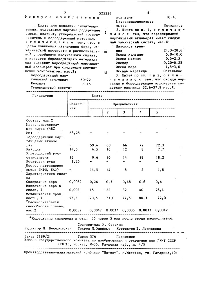 Шихта для выплавки силикомарганца (патент 1525224)