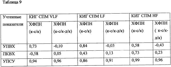 Способ диагностики физиологического течения беременности и формы хронической фетоплацентарной недостаточности (патент 2332161)