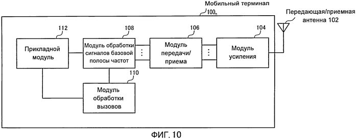 Базовая радиостанция, мобильный терминал и способ радиосвязи (патент 2554121)