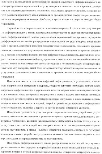 Способ определения технического состояния двигателей внутреннего сгорания и экспертная система для его осуществления (патент 2428672)