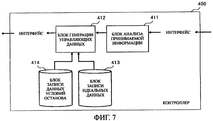 Устройство для увеличения мускульной силы посредством приложения давления, контроллер и способ, реализуемый контроллером (патент 2335317)