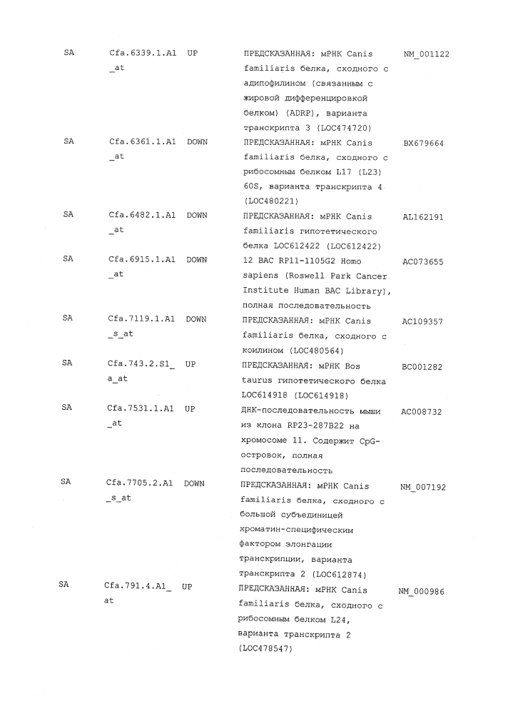 Композиции и способы для лечения остеоартрита (патент 2619553)