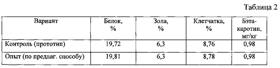 Способ приготовления функциональной кормовой добавки из зерна чины (патент 2618112)
