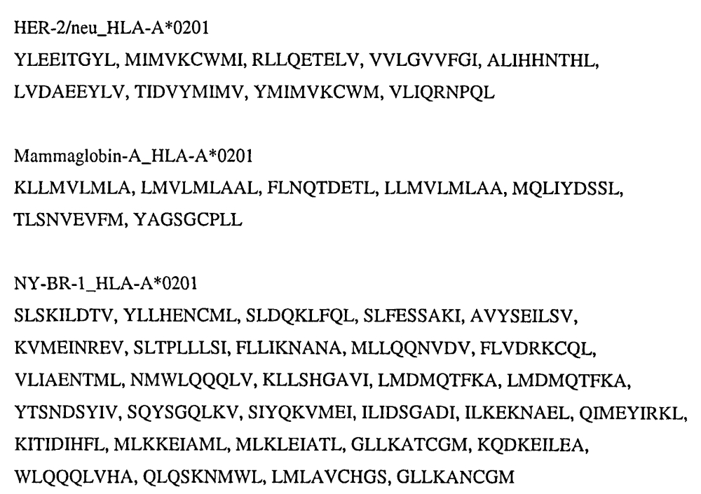 Полиэпитопные иммуногенные полипептиды и способы их применения (патент 2598265)