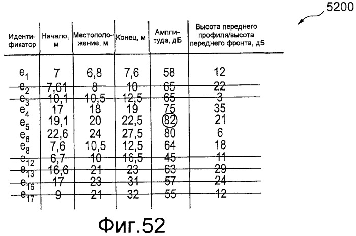 Измерение на основе функции детализации (патент 2476901)