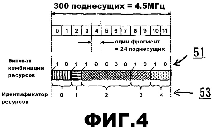 Выделение ресурсов (патент 2528020)
