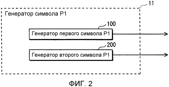 Устройство передатчика ofdm, способ передачи с ofdm, устройство приемника ofdm и способ приема с ofdm (патент 2526537)