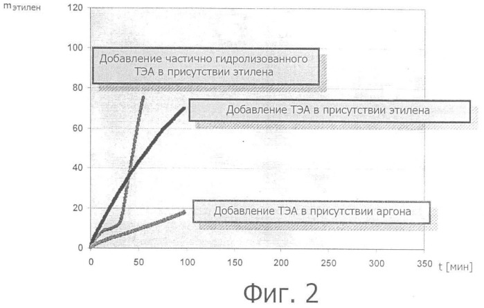 Катализатор олигомеризации этилена, способ его получения и способ олигомеризации с его использованием (патент 2467796)