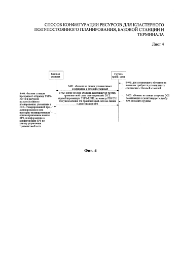 Способ конфигурации ресурсов для кластерного полупостоянного планирования, базовой станции и терминала (патент 2584825)