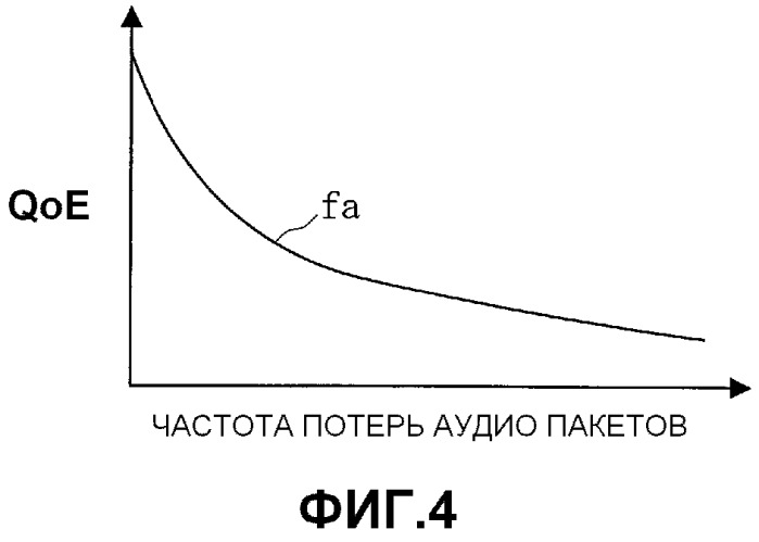 Способ оценки качества аудиосигнала, устройство и считываемый компьютером записываемый носитель, записывающий программу (патент 2517393)