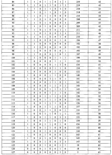 Кодовая шкала (патент 2560782)