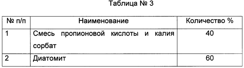 Состав для хранения зерна, пищевых продуктов, семян злаковых, бобовых и комбикормов (патент 2632977)