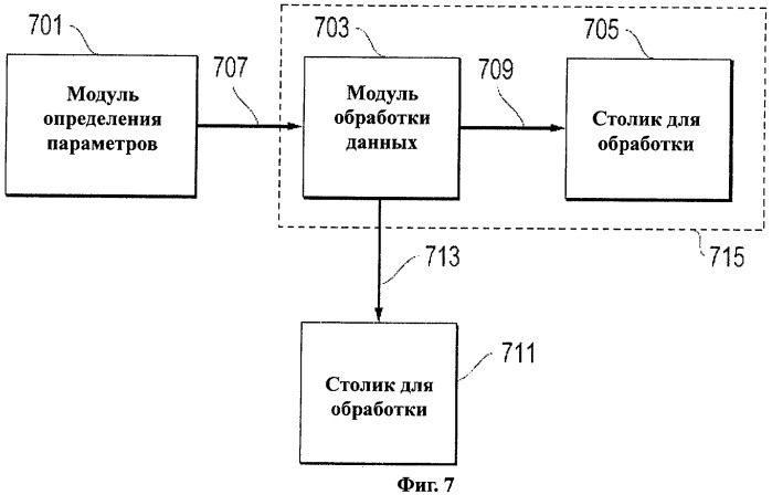 Способ изменения кристаллографической ориентации монокристаллического тела (варианты) и устройство для его осуществления (патент 2440885)