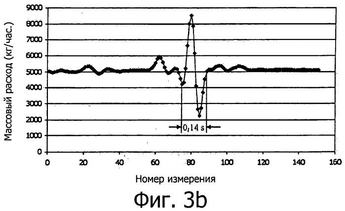 Способ обнаружения засорения в расходомере кориолиса и расходомер кориолиса (патент 2532508)
