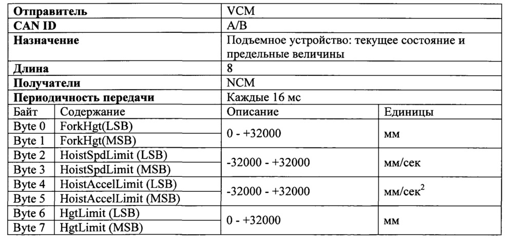 Система управления навигацией транспортного средства (варианты) и транспортное средство на ее основе (варианты) (патент 2621401)