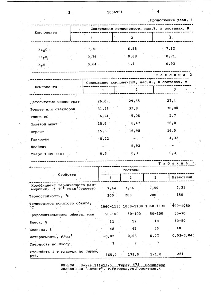 Сырая матовая глазурь (патент 1066954)