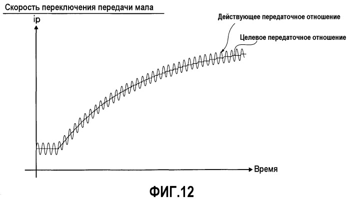 Устройство и способ управления бесступенчатой трансмиссией ременного типа (патент 2498132)