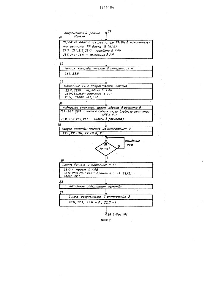 Устройство для сопряжения эвм с периферийной системой (патент 1246104)