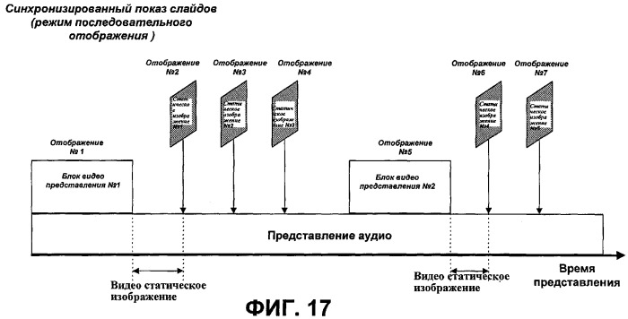 Носитель записи со структурой данных для управления воспроизведением записанных на нем показов слайдов и способы и устройства записи и воспроизведения (патент 2335810)