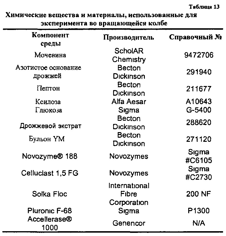 Переработка биомассы (патент 2636399)