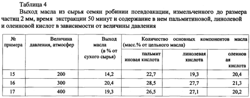 Способ получения масла из семян робинии псевдоакации и его состав (патент 2621022)