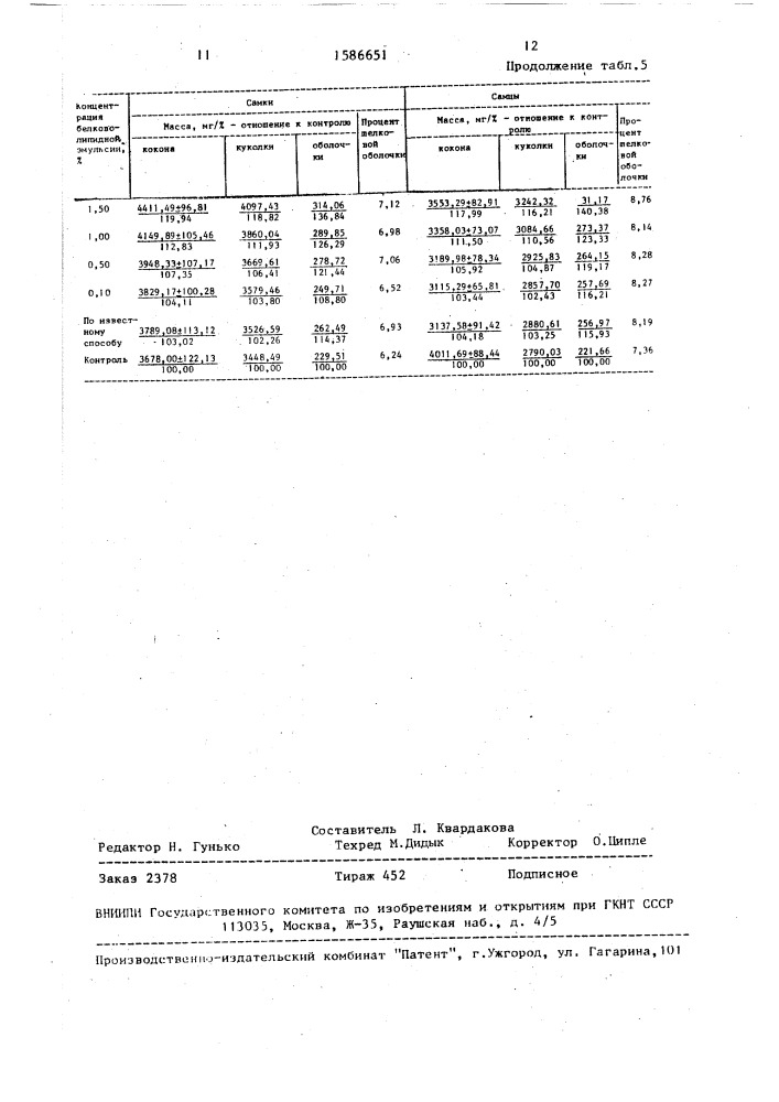 Способ разведения дубового шелкопряда (патент 1586651)