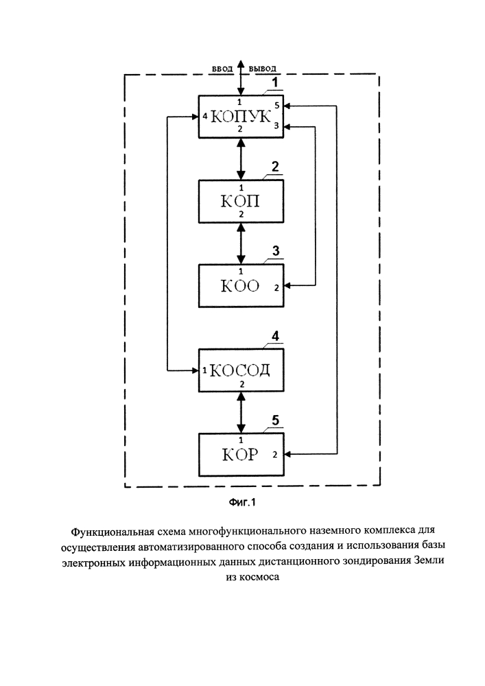 Способ автоматизированного создания и использования базы электронных информационных данных дистанционного зондирования земли и многофункциональный наземный комплекс для его осуществления (патент 2646370)