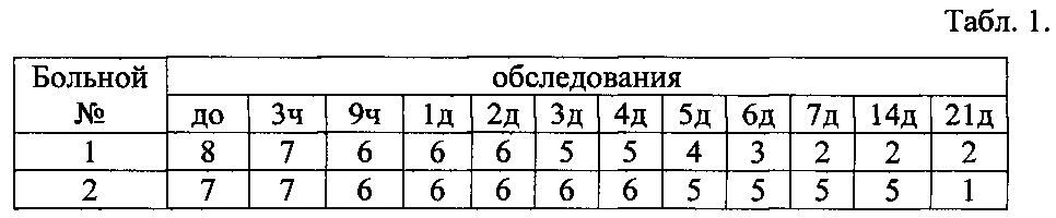 Способ лечения болевого синдрома у больных с дегенеративно-дистрофическими заболеваниями позвоночника (патент 2605311)