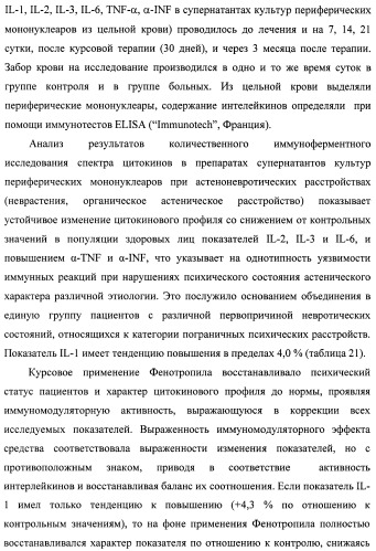 Состав, обладающий модуляторной активностью с соразмерным влиянием, фармацевтическая субстанция (варианты), применение фармацевтической субстанции, фармацевтическая и парафармацевтическая композиция (варианты), способ получения фармацевтических составов (патент 2480214)