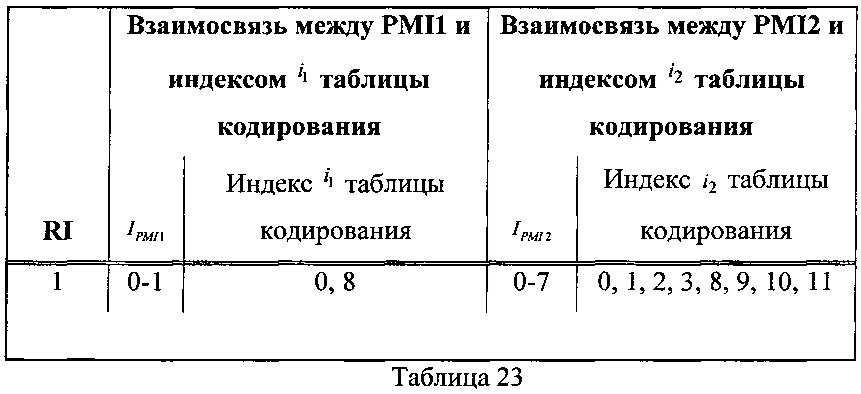 Способ и терминал для передачи обратной связью информации о состоянии канала (патент 2616156)