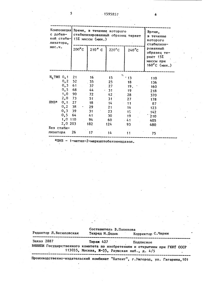 Стабилизированная полиэтиленоксидная композиция (патент 1595857)