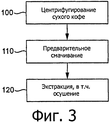 Способ получения кофейного напитка путем центрифугирования в устройстве для приготовления напитков (патент 2562028)