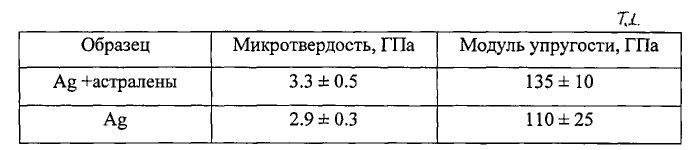 Модифицированное гальваническое серебряное покрытие и способ его изготовления (патент 2551327)