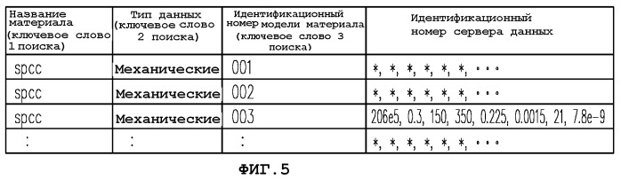 Система, устройство и способ предоставления данных числового анализа и устройство использования данных числового анализа (патент 2338247)