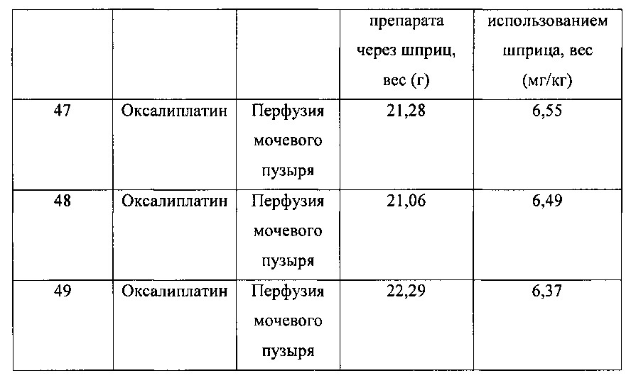 Способ лечения рака мочевого пузыря оксалиплатином, соответствующее устройство его доставки, способ и устройство его введения (патент 2657591)