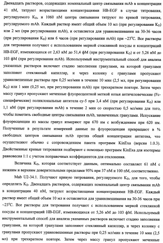 Белки, связывающие антиген фактор роста, подобный гепаринсвязывающему эпидермальному фактору роста (патент 2504551)