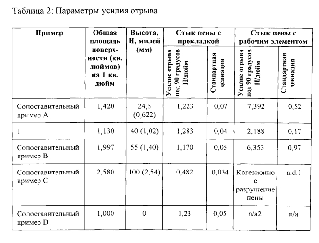 Абразивное изделие с покрытием на вспененной подложке и способ его изготовления (патент 2577572)