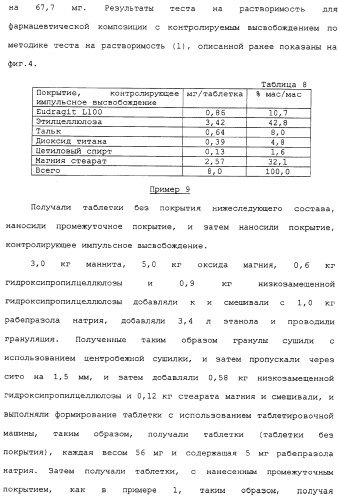 Фармацевтическая композиция с контролируемым высвобождением и способ ее получения (патент 2337687)