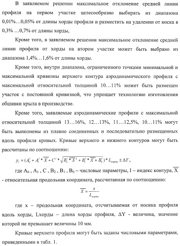 Стреловидное крыло самолета и аэродинамический профиль (варианты) (патент 2406647)