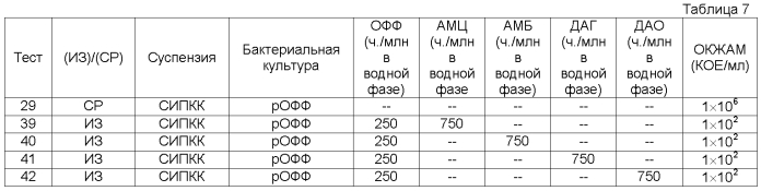 Способ стабилизации бактериального содержимого водного измельченного природного карбоната кальция, и/или осажденного карбоната кальция, и/или прореагировавших на поверхности содержащих карбонат кальция минеральных препаратов (патент 2560433)