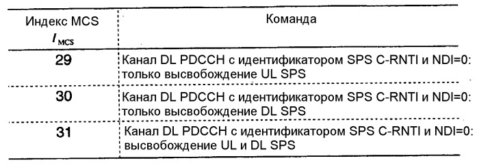 Процедура высвобождения полупостоянно запланированного ресурса в сети мобильной связи (патент 2518388)