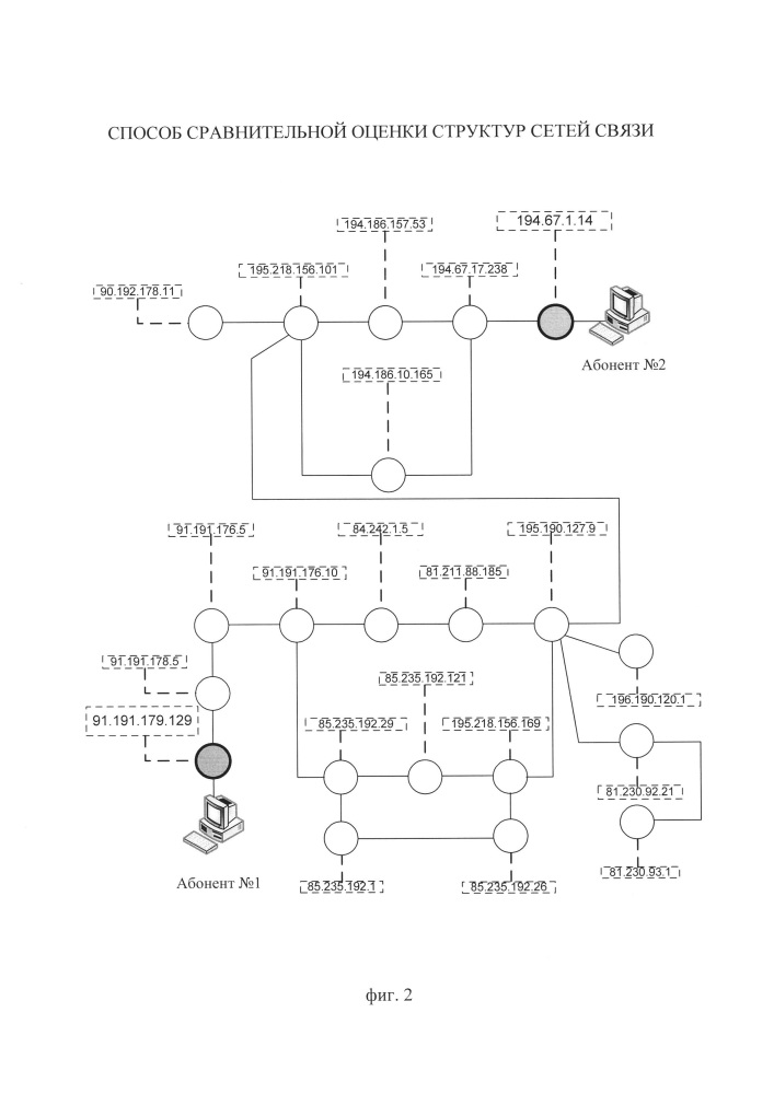 Способ сравнительной оценки структур сети связи (патент 2626099)