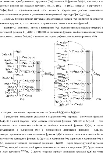 Способ формирования в "k" "зоне минимизации" результирующего аргумента +1mk сквозной активизации f1( 00)min → +1mk для преобразования в соответствии с арифметическими аксиомами троичной системы счисления f(+1,0,-1) структуры аргументов аналоговых сигналов «-/+»[mj]f(+/-), "дополнительный код" в структуру условно минимизированных позиционно-знаковых аргументов аналоговых сигналов ±[mj]fусл(+/-)min и функциональная структура для его реализации (варианты русской логики) (патент 2503124)