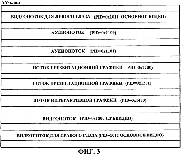 Носитель записи, на который записано трехмерное видео, носитель записи для записи трехмерного видео и устройство воспроизведения и способ воспроизведения трехмерного видео (патент 2505870)